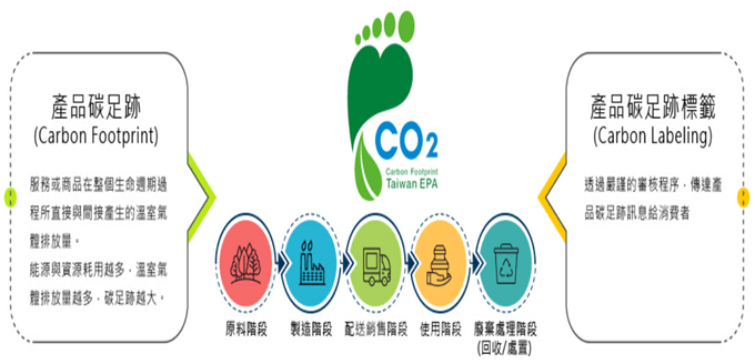 ISO14067產品碳足跡 碳足跡標籤